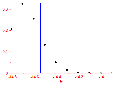 Strength function
